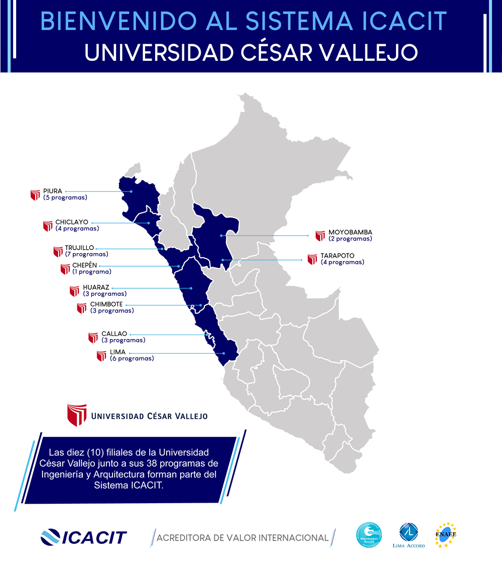 2020 Ingreso UCV Filiales